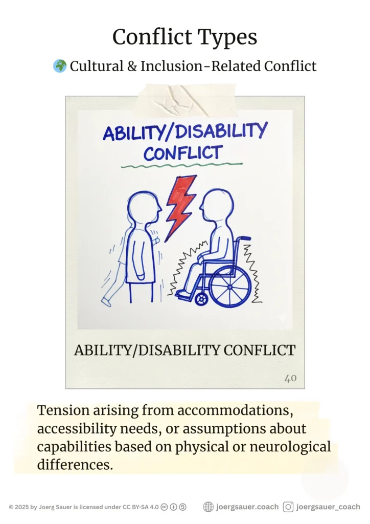Conflict Poster. 🌍 Cultural & Inclusion-Related Conflict ABILITY/DISABILITY CONFLICT Tension arising from accommodations, accessibility needs, or assumptions about capabilities based on physical or neurological differences. Wheelchair symbol and standing figure with accessibility barriers between them, or puzzle pieces not fitting together.