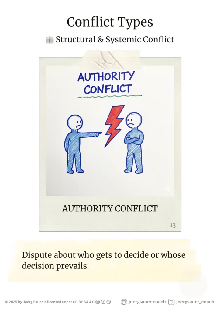 Poster of AUTHORITY CONFLICTOne figure pointing a finger, the other crossing arms.Dispute about who gets to decide or whose decision prevails.