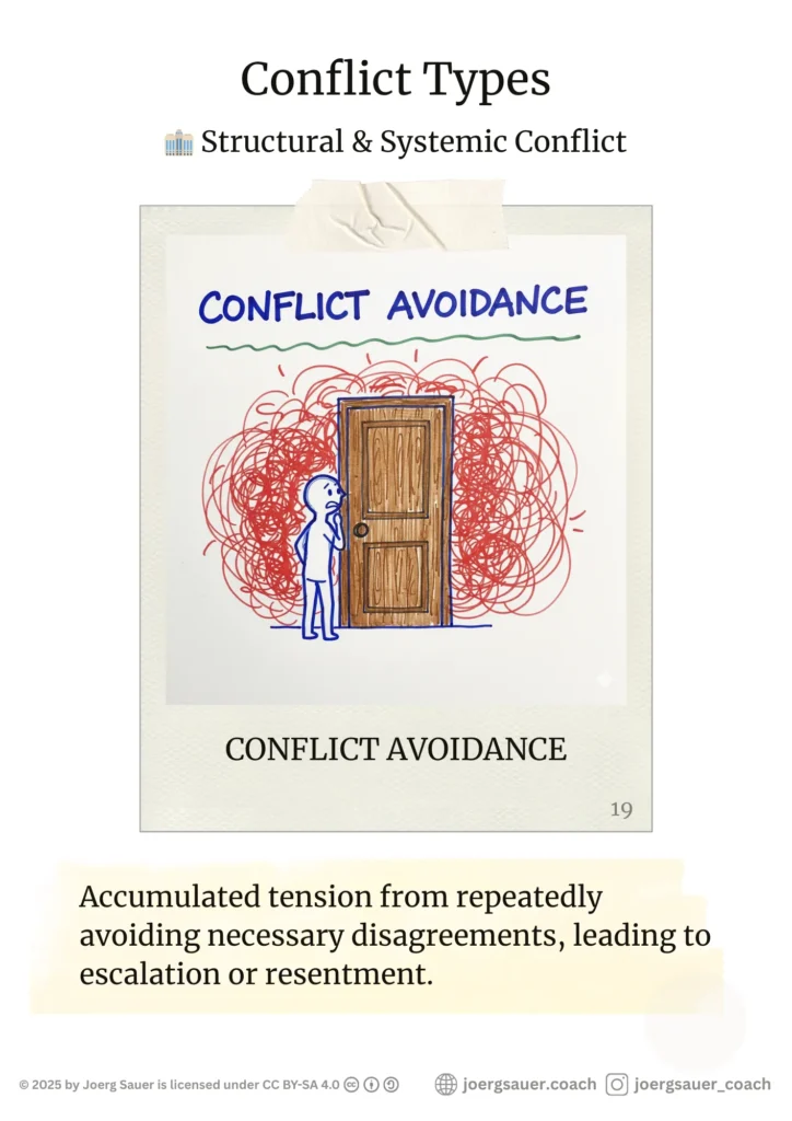 Poster of CONFLICT AVOIDANCEAccumulated tension from repeatedly avoiding necessary disagreements, leading to escalation or resentment. Closed door with pressure rising behind it.