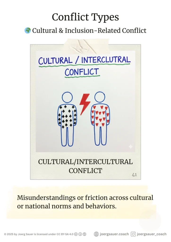Conflict Poster. 🌍 Cultural & Inclusion-Related Conflict CULTURAL/INTERCULTURAL CONFLICT Misunderstandings or friction across cultural or national norms and behaviors. Flags or attire indicating cultural difference between the figures.