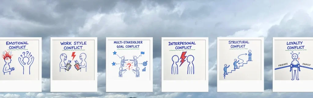 Dramatic storm clouds representing conflict tension with organized conflict type cards showing path to resolution. Types of Conflicts shown as Polaroids. Photo and design by Joerg Sauer