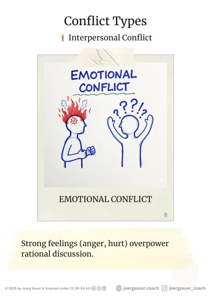 Poster of EMOTIONAL CONFLICTOne figure with steam or flames coming from head, other with arms raised.Strong feelings (anger, hurt) overpower rational discussion.