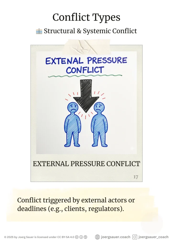 Poster of EXTERNAL PRESSURE CONFLICTLarge arrow or hammer bearing down on two people.Conflict triggered by external actors or deadlines (e.g., clients, regulators).