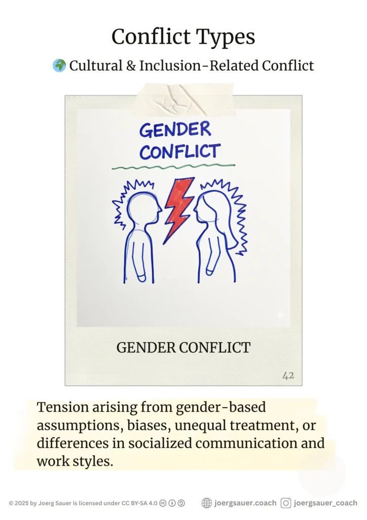 Conflict Poster. 🌍 Cultural & Inclusion-Related Conflict GENDER CONFLICT Tension arising from gender-based assumptions, biases, unequal treatment, or differences in socialized communication and work styles. Male/female symbols with barriers or question marks between them, or figures with different gender symbols facing off.