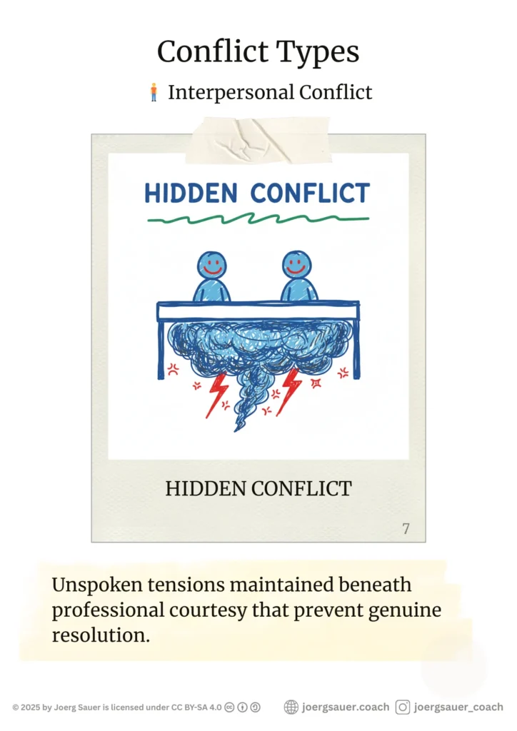Poster of HIDDEN CONFLICTTwo smiling figures above the table, with a storm cloud hidden below it.Unspoken tensions maintained beneath professional courtesy that prevent genuine resolution.