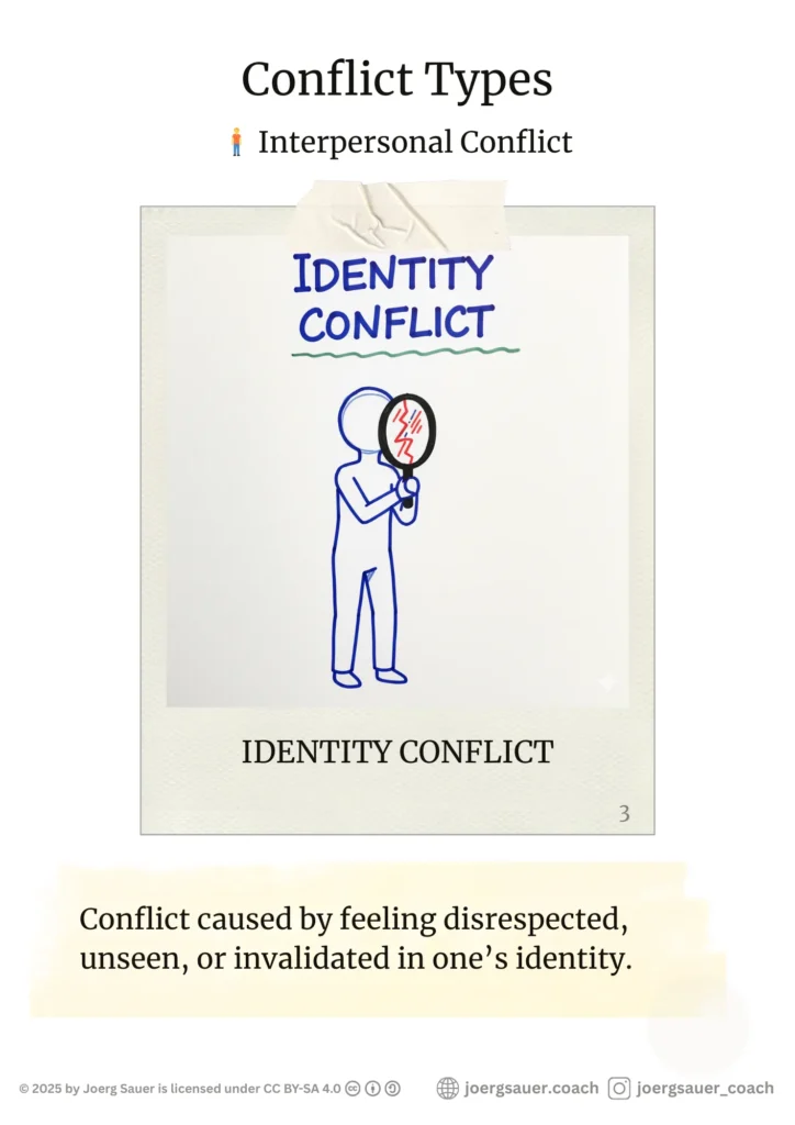 Figure with a cracked mirror or broken mask.Conflict caused by feeling disrespected, unseen, or invalidated in one’s identity.Poster design by Joerg Sauer