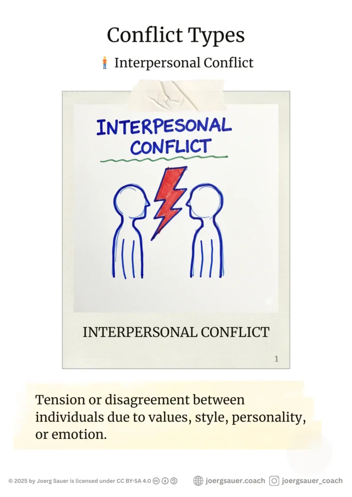 Interpersonal Conflict. Two figures facing each other with a jagged lightning bolt between their heads.Poster design (c) Joerg Sauer licensed by Creative Commons CC BY-SA 4.0