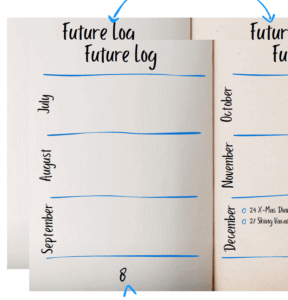 Illustration of Bullet Journal pages for Future Log