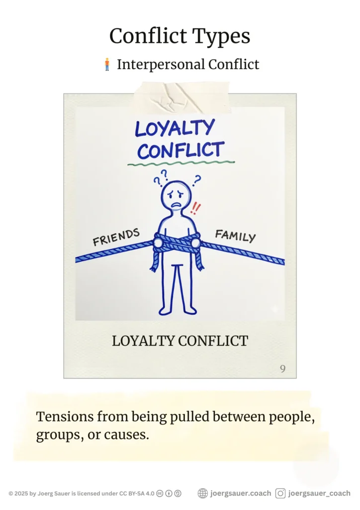 Poster of LOYALTY CONFLICTOne figure pulled by ropes in two directions.Tensions from being pulled between people, groups, or causes.