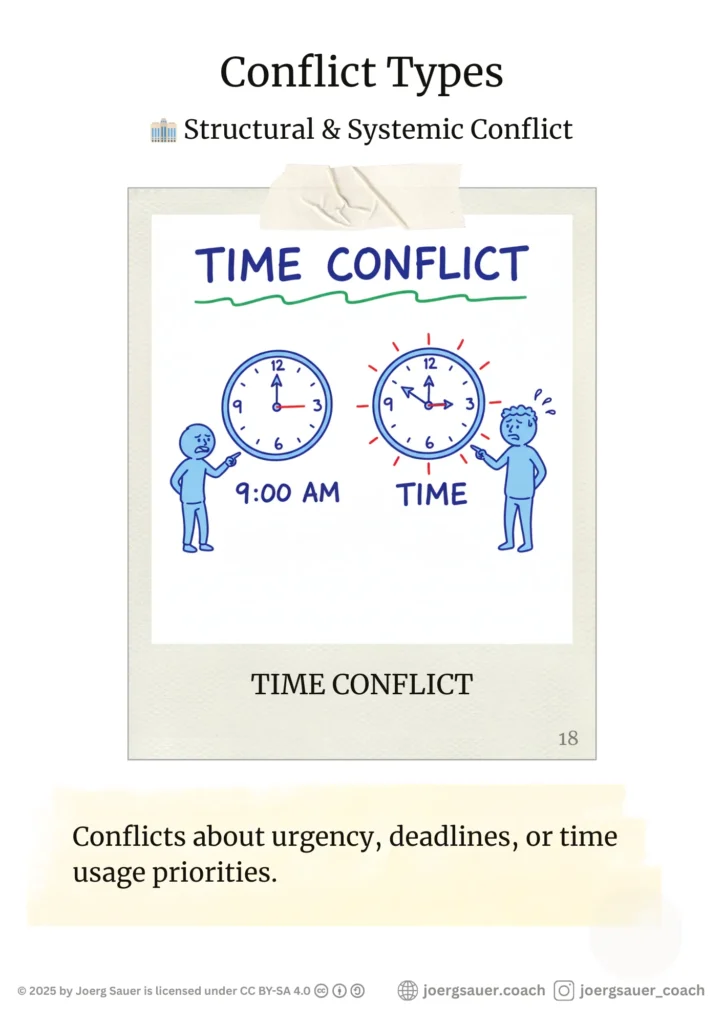 Poster of TIME CONFLICTTwo clocks with different times, people pointing or stressed.Conflicts about urgency, deadlines, or time usage priorities.