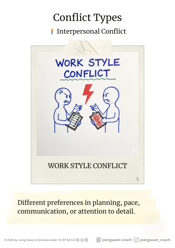 Poster of Workstyle Conflict. Two figures each holding a clipboard, frustrated with each other.Different preferences in planning, pace, communication, or attention to detail.