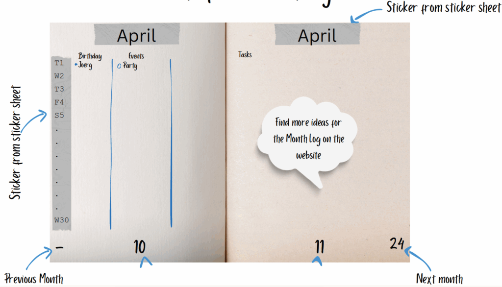 Illustration of Bullet Journal month spread pages