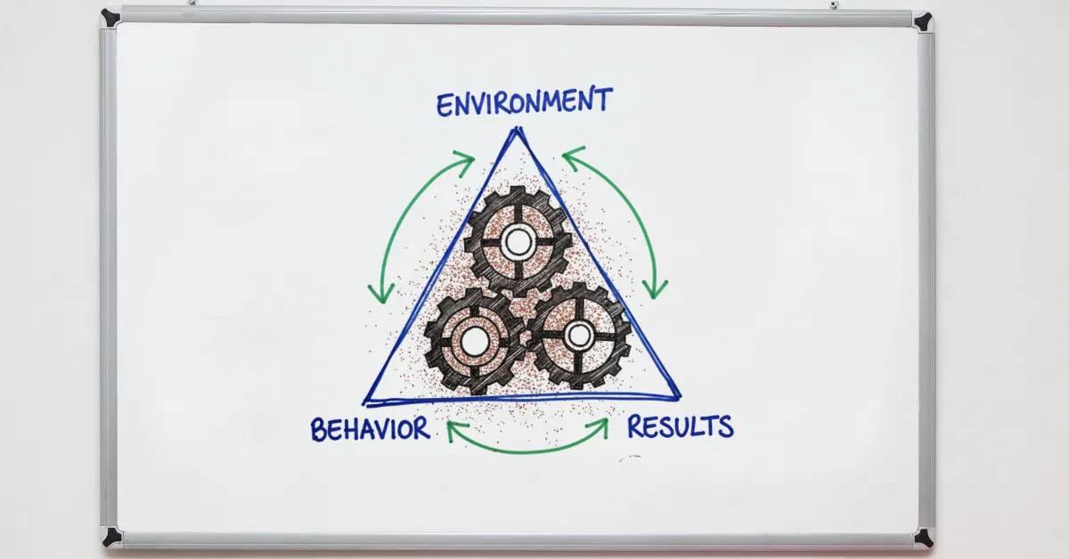 Interdependent Triangle on a whiteboard hanging on the wall. Gears inside a triangle. At the corners three aspects of interdependence. Top counter clockwise Environment - Behavior - Results Green arrows on each side of the triangle pointing in both directions to the labels. Sand (brown and red dots) are all over the gears also spreading out of the triangle, adding friction to the gears and contaminating the three aspects outside the 'gearbox'
